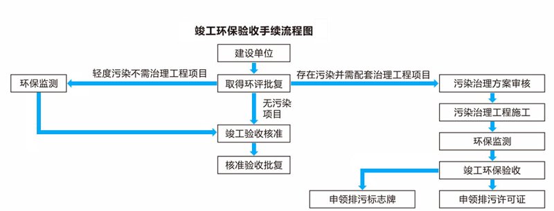 内蒙古环评公司的现状与发展