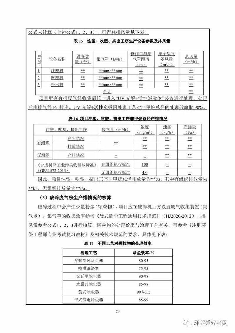 环评报告编制:绿色发展的重要标尺