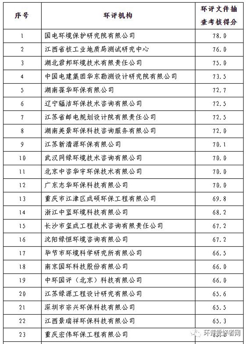环评机构
